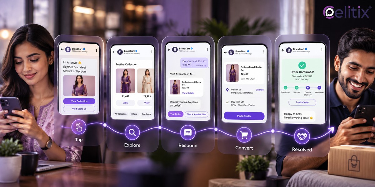 How rcs messaging works - journey view How rcs messaging works shown in a working setup, covering rcs chat features and rcs rich card messaging