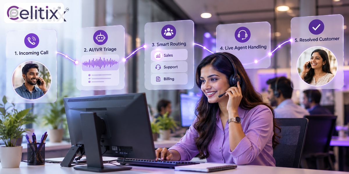 Call automation for support shown in a working setup, covering reduce call waiting time and call centre automation benefits