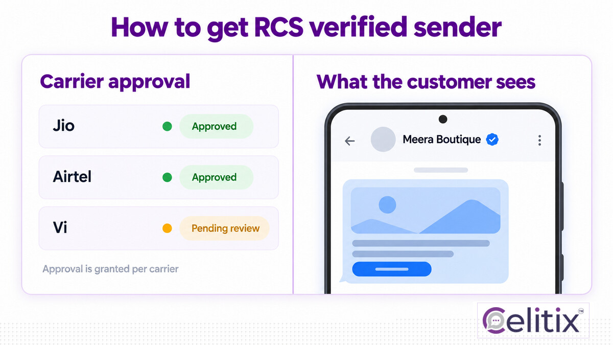 How to get RCS verified sender status for RCS business messaging India How to get RCS verified sender status with Indian carriers, the approval that gates RCS business messaging India, alongside the RCS vs WhatsApp for business decision