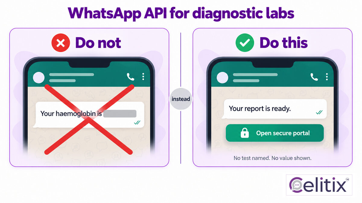 WhatsApp API for diagnostic labs, the notify and link pattern in WhatsApp for healthcare India WhatsApp API for diagnostic labs showing a notify and link pattern instead of sending results, the core technique in WhatsApp for healthcare India, with WhatsApp healthcare compliance India applied