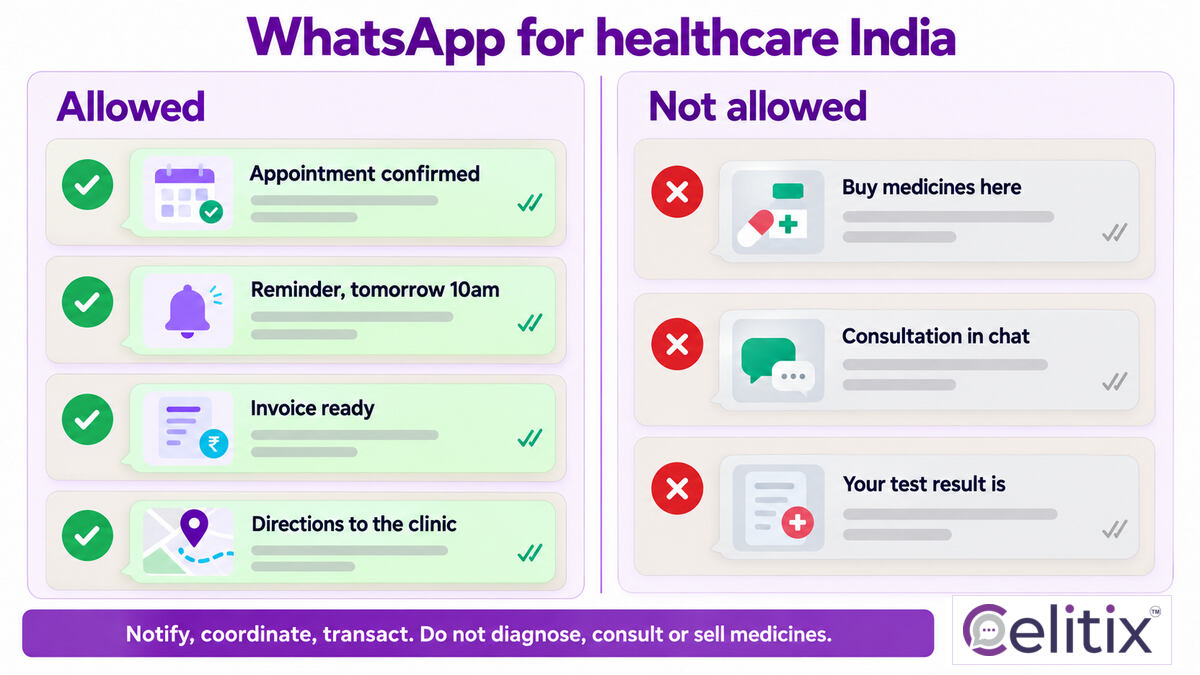 WhatsApp for healthcare India, what Meta permits and what gets you banned
