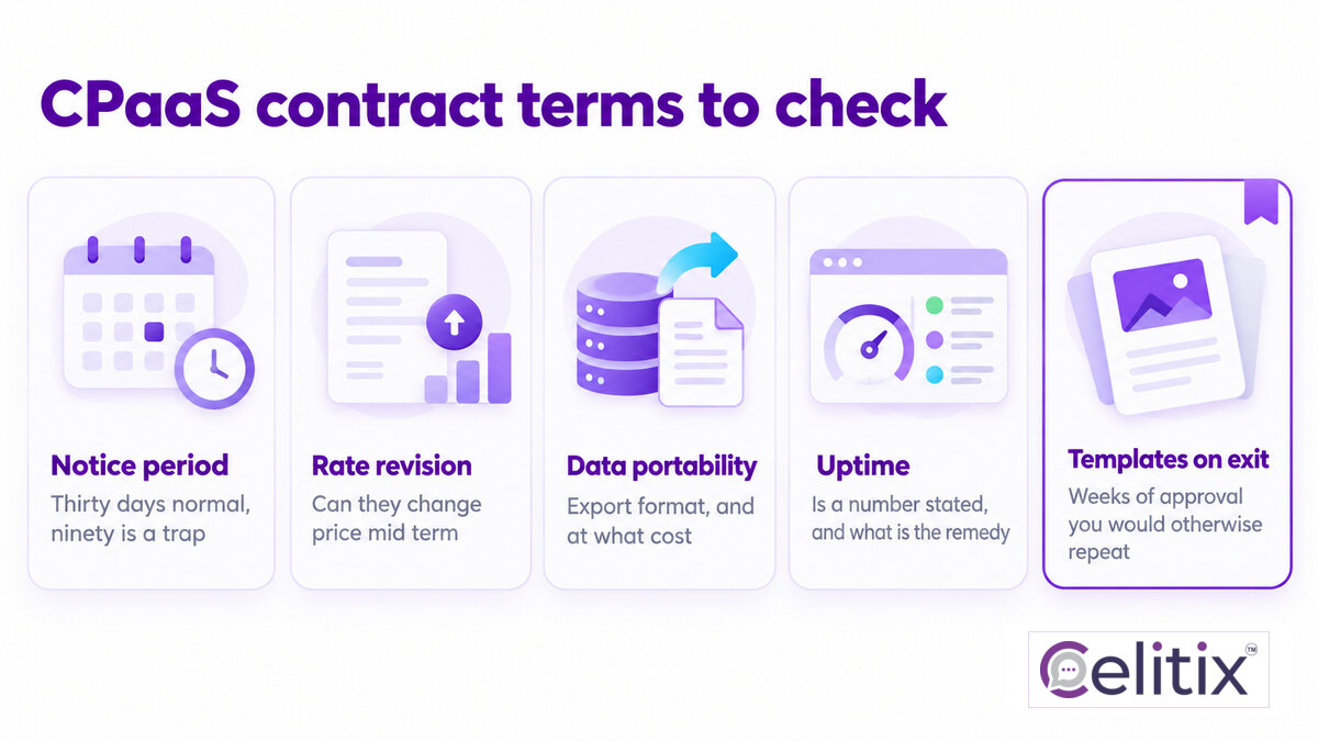CPaaS contract terms to check before signing with a CPaaS provider India, including notice, portability and rate review, alongside CPaaS vs direct carrier API considerations